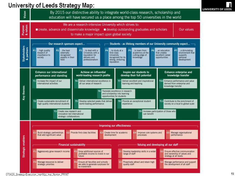 university of leeds strategy map